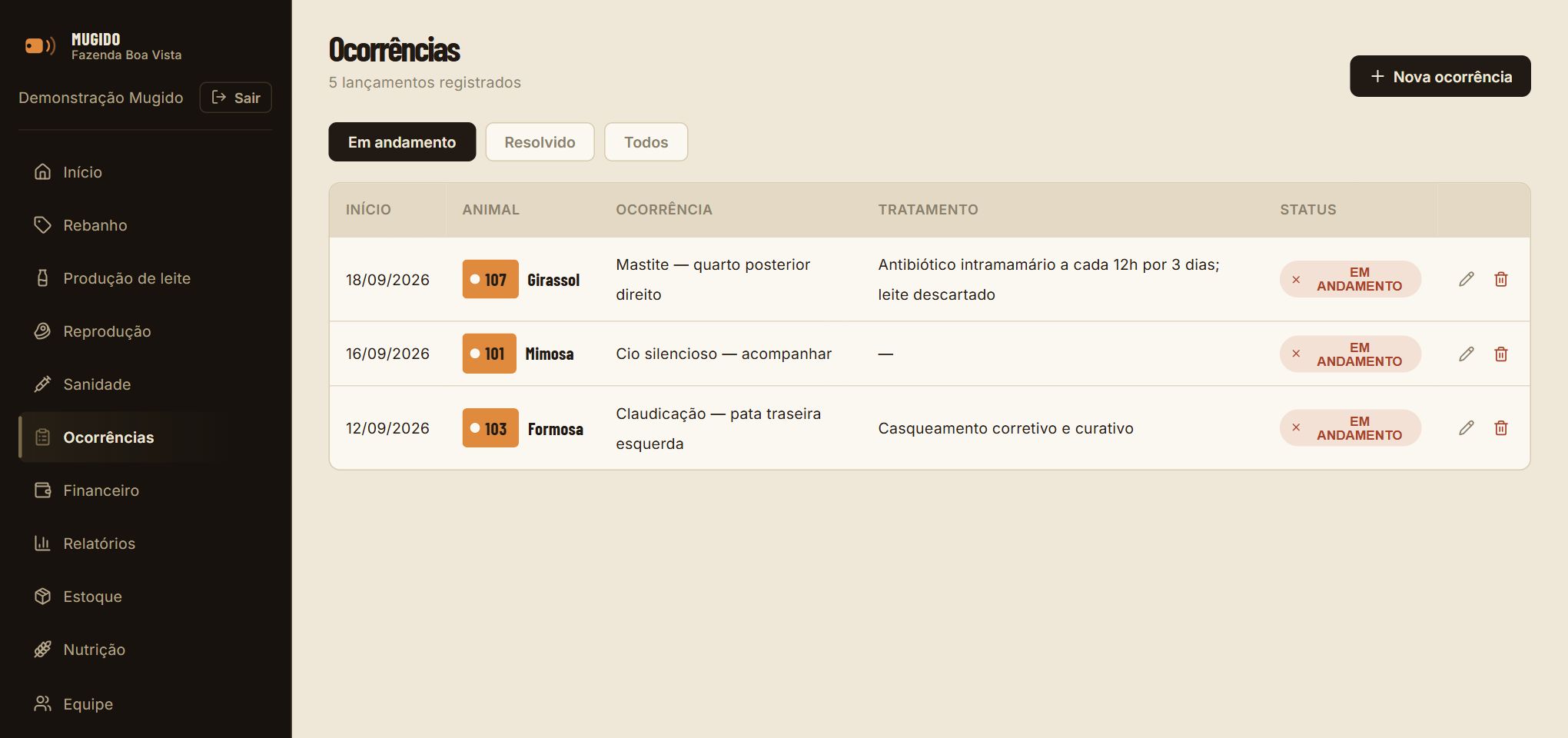 Ocorrências do Mugido: mastite e claudicação em andamento com tratamento