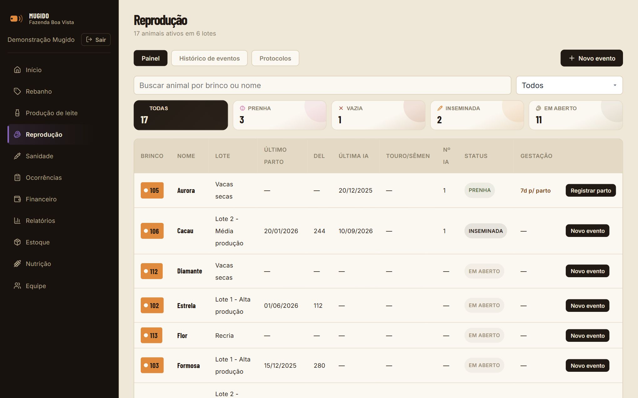 Painel de reprodução do Mugido com status prenha, vazia, inseminada e em aberto